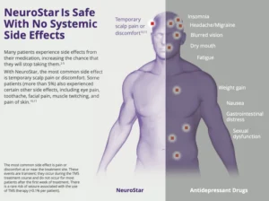 TMS Therapy Chart 5